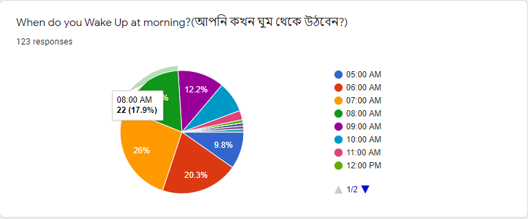 When do you Wake Up at morning?(আপনি কখন ঘুম থেকে উঠবেন?)