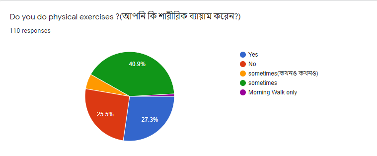 Do you do physical exercises ?(আপনি কি শারীরিক ব্যায়াম করেন?)