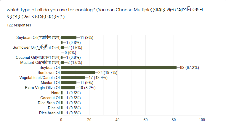which type of oil do you use for cooking?