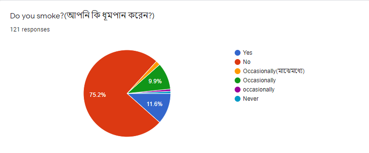 Do you smoke?(আপনি কি ধূমপান করেন?)