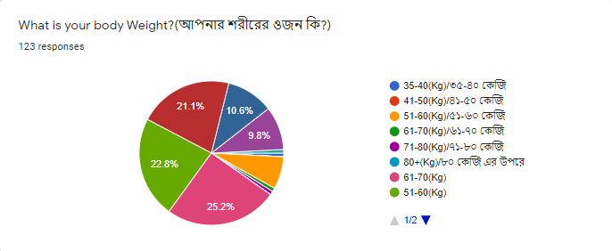 What is your body Weight?(আপনার শরীরের ওজন কি?)